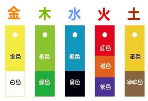 金代表顏色|五行屬金：最佳裝飾顏色